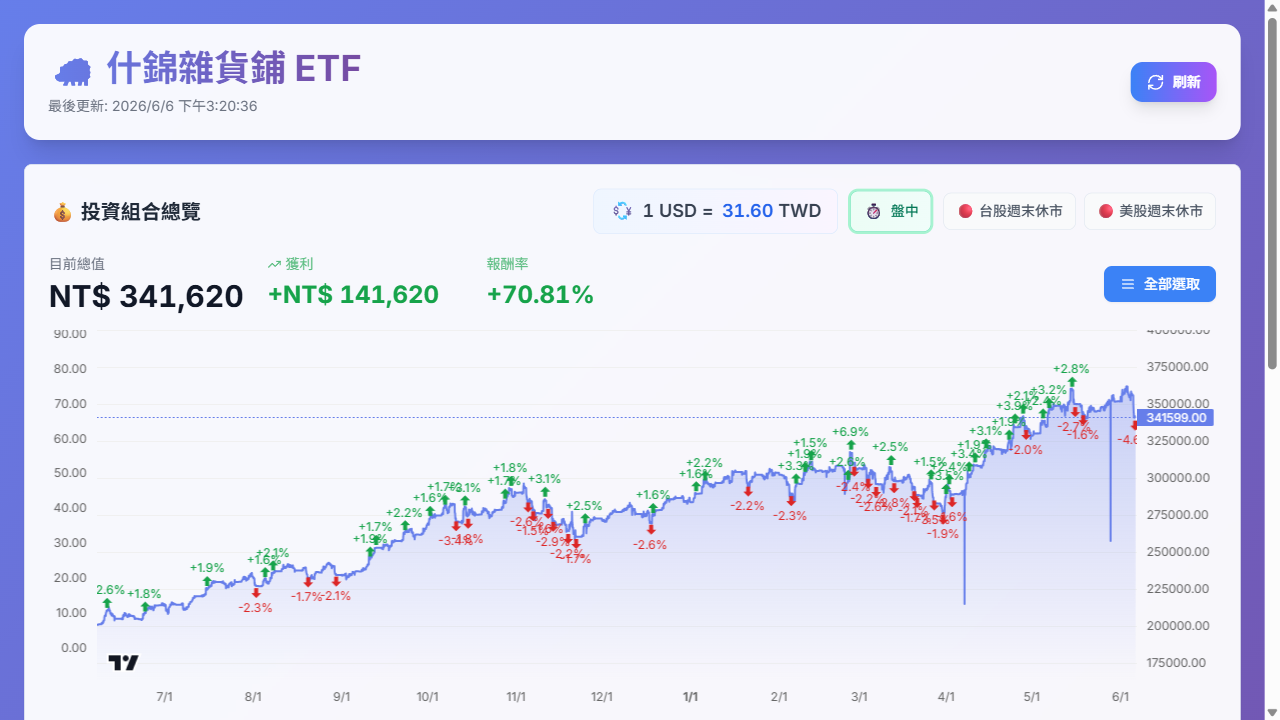 ETF Tracker thumbnail